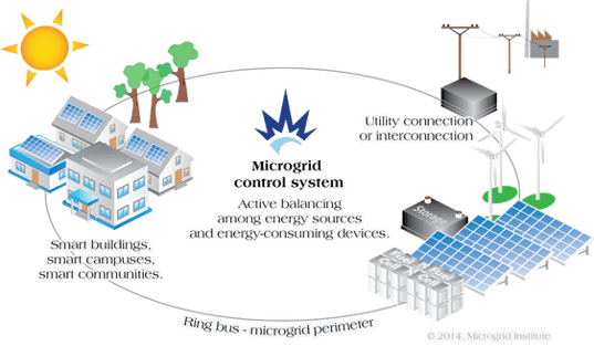 university-microgrids.png