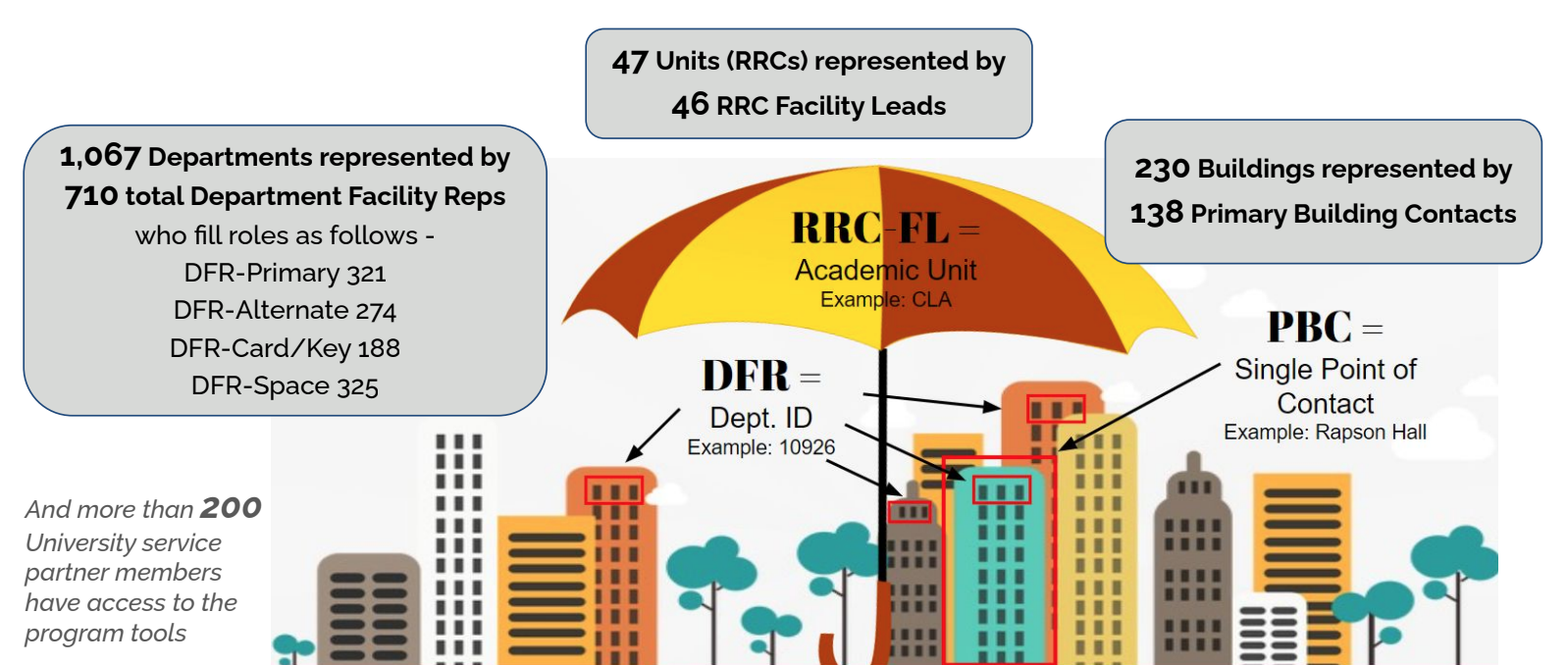 FRP roles by the numbers