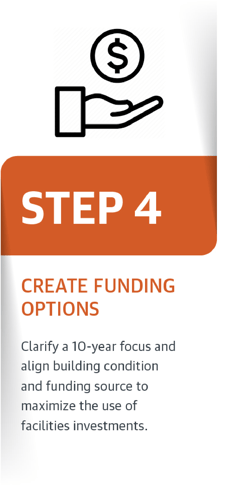 HEFF 5 Steps to a Strategic Capital Plan Framework-13