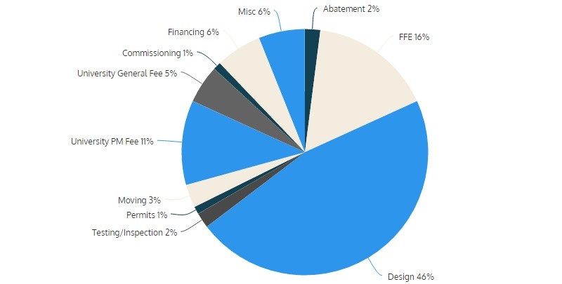 graph2