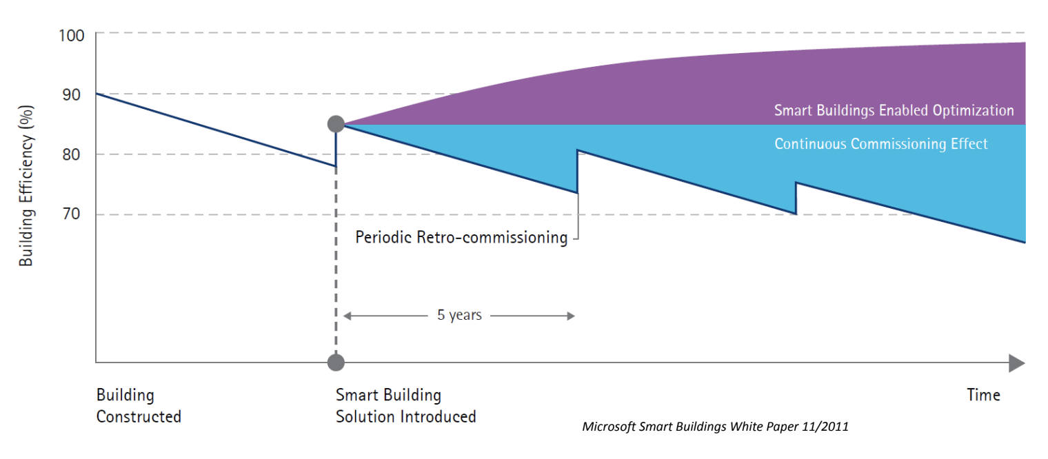 Megatrend 5