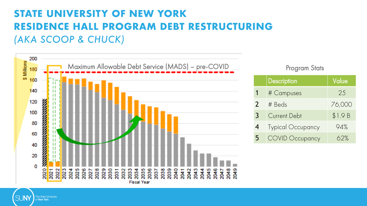 SUNY-Scoop-&-Chuck